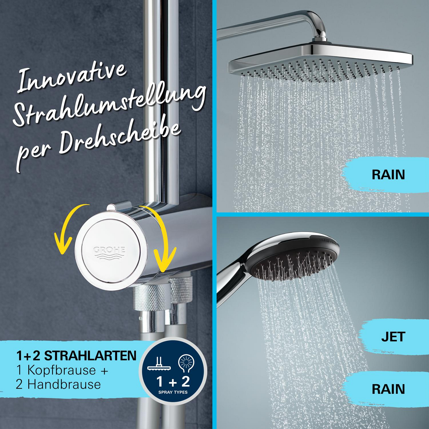 Grohe Duschsystem