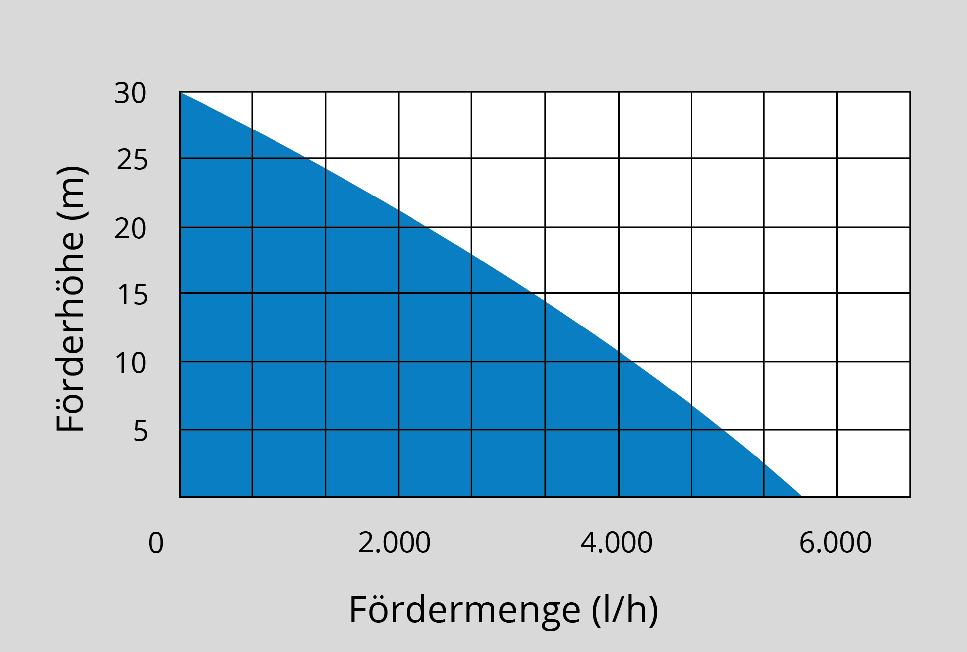 Güde Drucktauchpumpe GDT 901